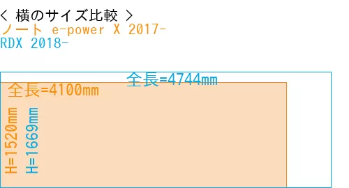 #ノート e-power X 2017- + RDX 2018-